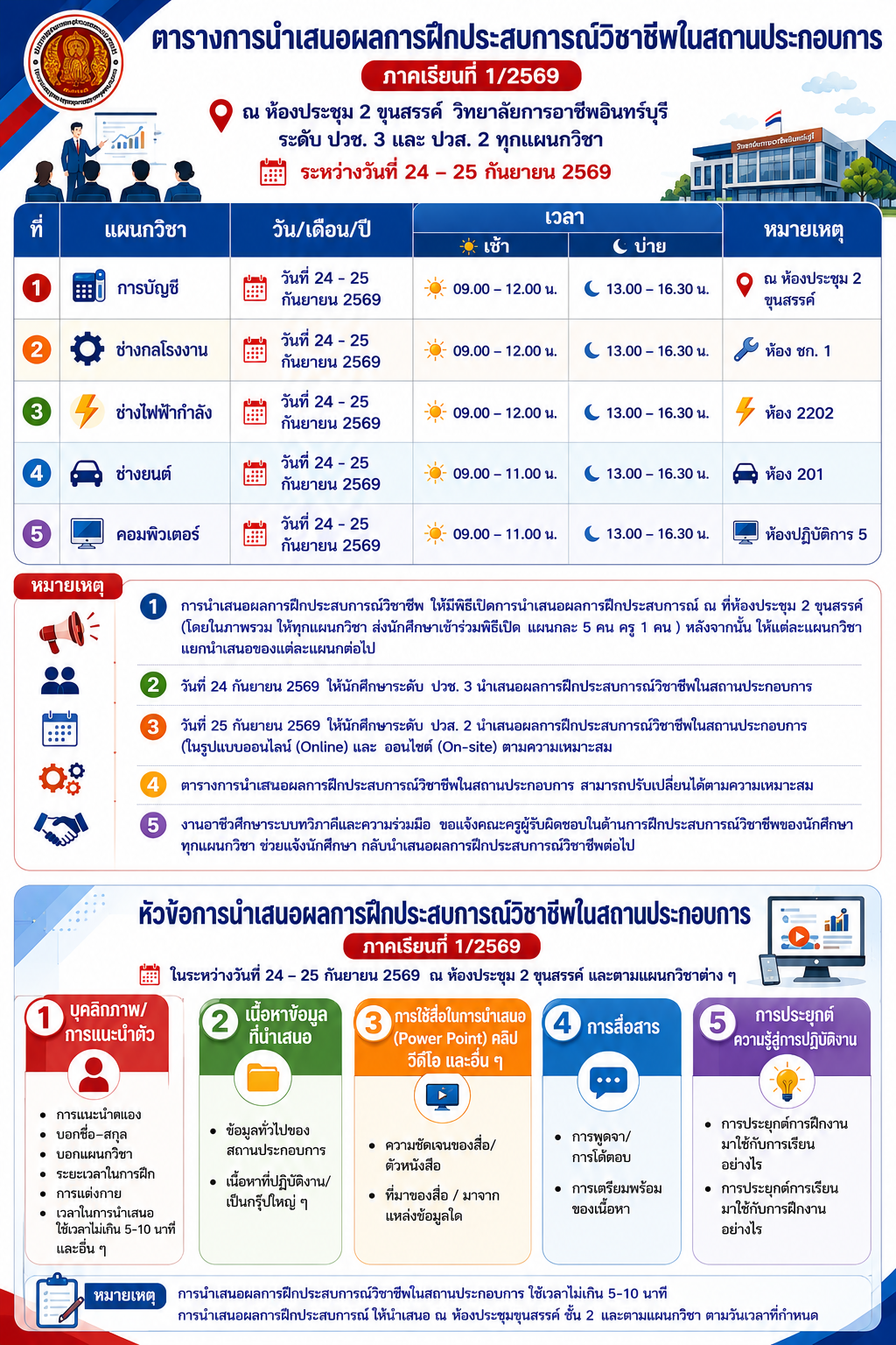 กำหนดสัมนาฝึกงาน169