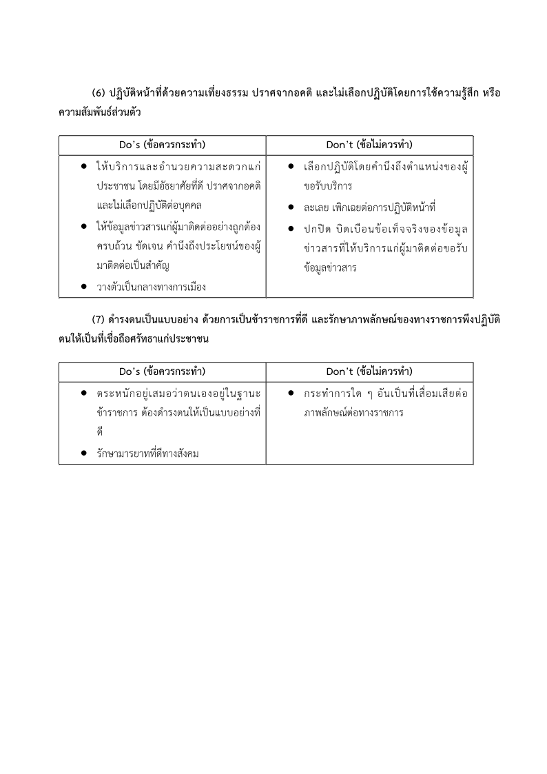 ประกาศวิทยาลัยการอาชีพอินทร์บุรี-แนวทางปฏิบัติตนทางจริยธรรม (Do-s and Don-)_4