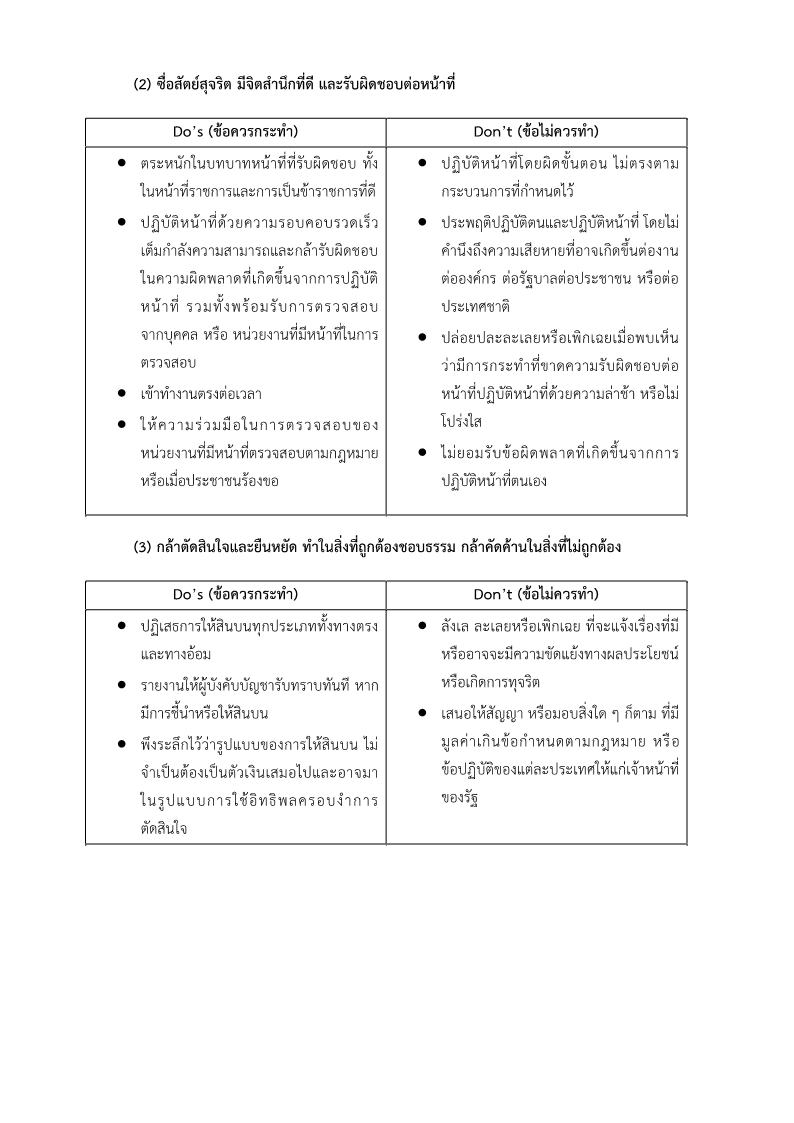 ประกาศวิทยาลัยการอาชีพอินทร์บุรี-แนวทางปฏิบัติตนทางจริยธรรม (Do-s and Don-t)_2