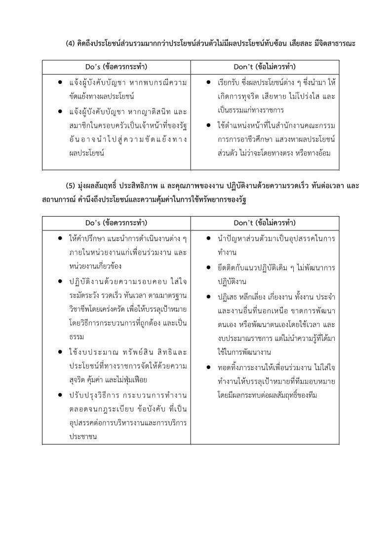 ประกาศวิทยาลัยการอาชีพอินทร์บุรี-แนวทางปฏิบัติตนทางจริยธรรม (Do-s and Don-t)_3