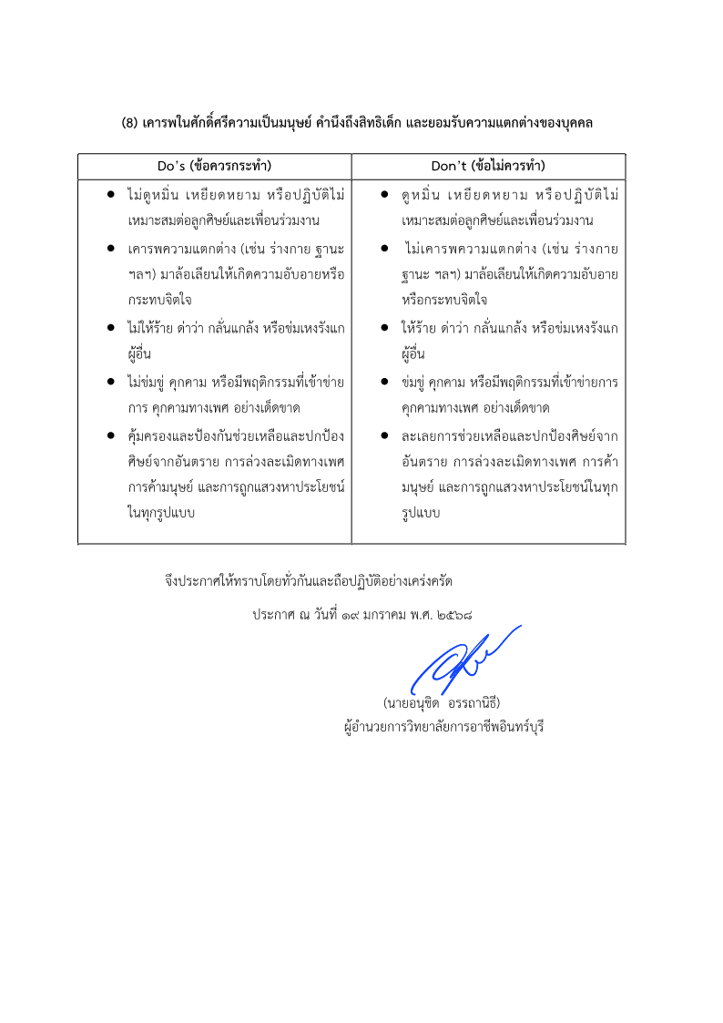 ประกาศวิทยาลัยการอาชีพอินทร์บุรี-แนวทางปฏิบัติตนทางจริยธรรม (Do-s and Don-t)_5