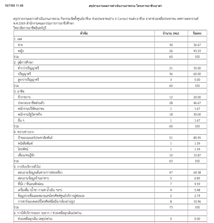 ปกงานการเงิน